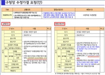 배현진, 거주민도 모르는 6차선 규모 아파트 내부 관통도로