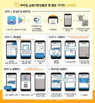 순창군, 모바일 상품권 발행