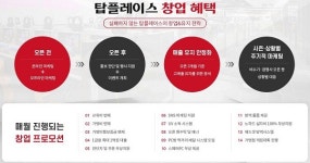 탑플레이스PC방, 다양한 창업 프로모션 전개