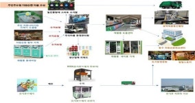 광주광역시, 지속가능한 자원순환사회 만든다