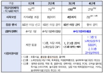 제주지역 18일부터 코로나19 무더기 확진에 사회적 거리두기 4단계 격상