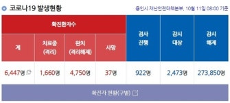 용인시 코로나 확진자 57명 추가 발생