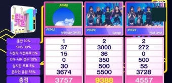 '인기가요' 에스파, 1위 등극 '글로벌 아이돌'