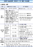 11월 1일부터 제주에서도 단계적 일상회복 1차 개편 시행