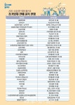순천시, 일상회복을 위한 2021 소상공인 희망 페스타 개최