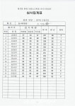 제주함덕고 국악신동 이동건, 이생강류 대금산조 최우수상 수상 쾌거
