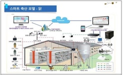 전북도, 스마트 축산 활성화에 총력
