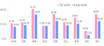 대중골프장 그린피 폭등..세금 감면 혜택 철회해야