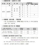 농촌진흥청, 2022년도 연구직 공무원 공채