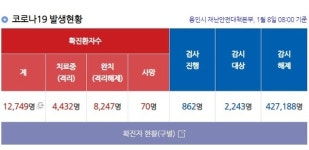 용인시 코로나 확진자 55명 추가 발생
