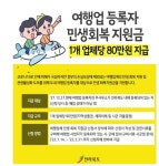 전북도, 여행업계에 민생회복 지원금 지급