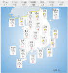 금요일 오늘날씨, 일교차15도 낮부터 강추위 풀려 주말날씨예보