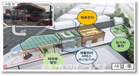 서울시, 기존 주유소에 전기생산 및 전기차 충전시설 갖춘 주유소 준공