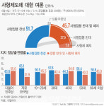20년 이상 집행 없는 사형제, 12년 만에 다시 위헌심사