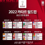 [2022 카타르 월드컵 일정] 한국 축구 '조편성·출전명단·평가전·중계는?'