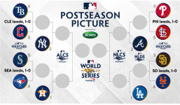 2022메이저리그 MLB 포스트시즌 와일드카드결정전 일정·중계