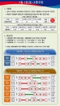 [고속도로 교통전망] 해맞이로 영동선 정체 오후 4~5시 절정 강릉~서울 6시간 10분