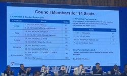 양진방 대한태권도협회 회장, 세계태권도연맹(WT) 수석부총재 당선