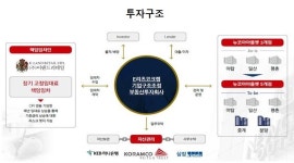 2017년 리츠 수익률 7.59%, 시중금리의 5배