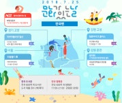 무더위 속의 25일 7월 문화가 있는 날