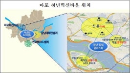 마포 신보 사옥에 세계 최대 청년 혁신타운 조성