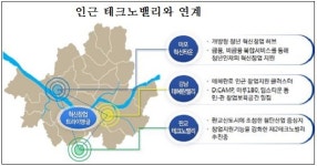 마포 신보 사옥에 세계 최대 청년 혁신타운 조성