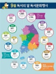 제24회 독서문화상 대통령 표창에 국민은행