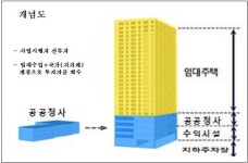 낡은 청사 8곳 재건축해 임대주택 1,167호 공급
