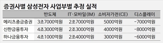 삼성전자, 1Q 어닝 쇼크에도 매수 추천 나오는 이유