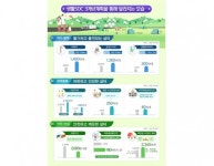 동네 도서관·체육관 대폭 늘어난다