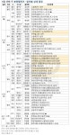[분양캘린더] 운정 파크푸르지오 등 전국 7421가구 분양