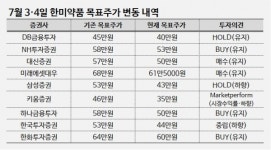 '기술수출 실패' 한미약품, 20%대 폭락…