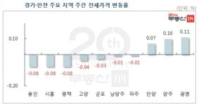 [주간부동산]강남 재건축 효과 서울 아파트 매매가격 4주 연속 상승 