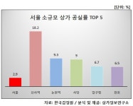 치솟는 공실률…임대료 부담에 흔들리는 신사·논현역 상권