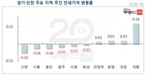 [주간부동산] 서울 재건축, 분양가상한제로 상승세 제동