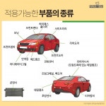 [착한 카 라이프] 자동차 수리하고 현금받아가세요!- 카드뉴스