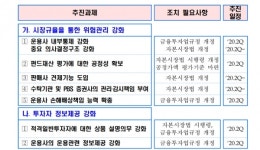코람코전문투자형사모부동산투자신탁제125호 | [기자수첩] 라임사태, 책임자 처벌 만으로 '끝' 아니다
