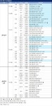 [이번 주 분양] 7·10 대책 후 첫 공급…규제 회피성 막차 분양 물량↑