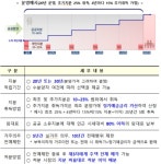 지분적립형 주택, 20·30년에 걸쳐 수차례 지분 10~25% 취득