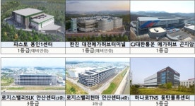 한진·CJ대한통운 등 6개사 제1호 스마트물류센터 인증