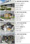 내년까지 철도역 유휴공간에 국공립 철도어린이집 10곳 조성