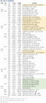 [이번주 분양] 인천 주안센트럴파라곤 등 전국 3863가구