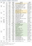 [이번주 분양] 천안 부성역 우남퍼스트빌 등 전국 1540가구
