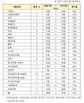 새해부터 유통기한 대신 소비기한…소비자에게 득일까 실일까