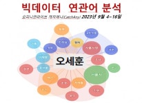 [배종찬 칼럼] 대선 후보 호감도 '오세훈 1위'의 의미