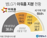 (주)아워홈아주스틸구미점본사 | 아워홈 구미현號, 경영 정상화 위해 매각 IPO카드 꺼냈지만...