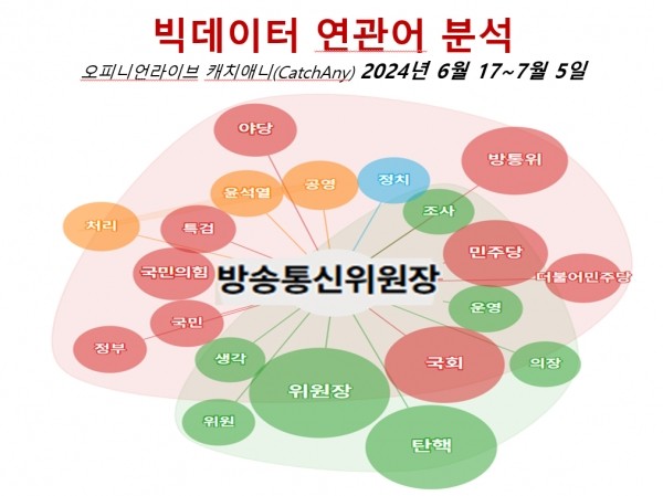이진숙 후보자 인사청문회, 공영방송 공공성 회복 노력 주목