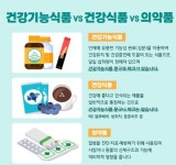 추석 선물로 건강기능식품 선택하는 소비자들...영양·기능정보 자세히 살펴야