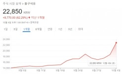 중동 갈등 고조에 치솟는 정유株...흥구석유 3거래일 간 30% 급등