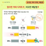 어린이날·어버이날 뭐하지?…데이터로 본 가정의 달 소비 풍경